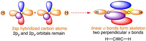 Bonding in Ethyne (Acetylene) .